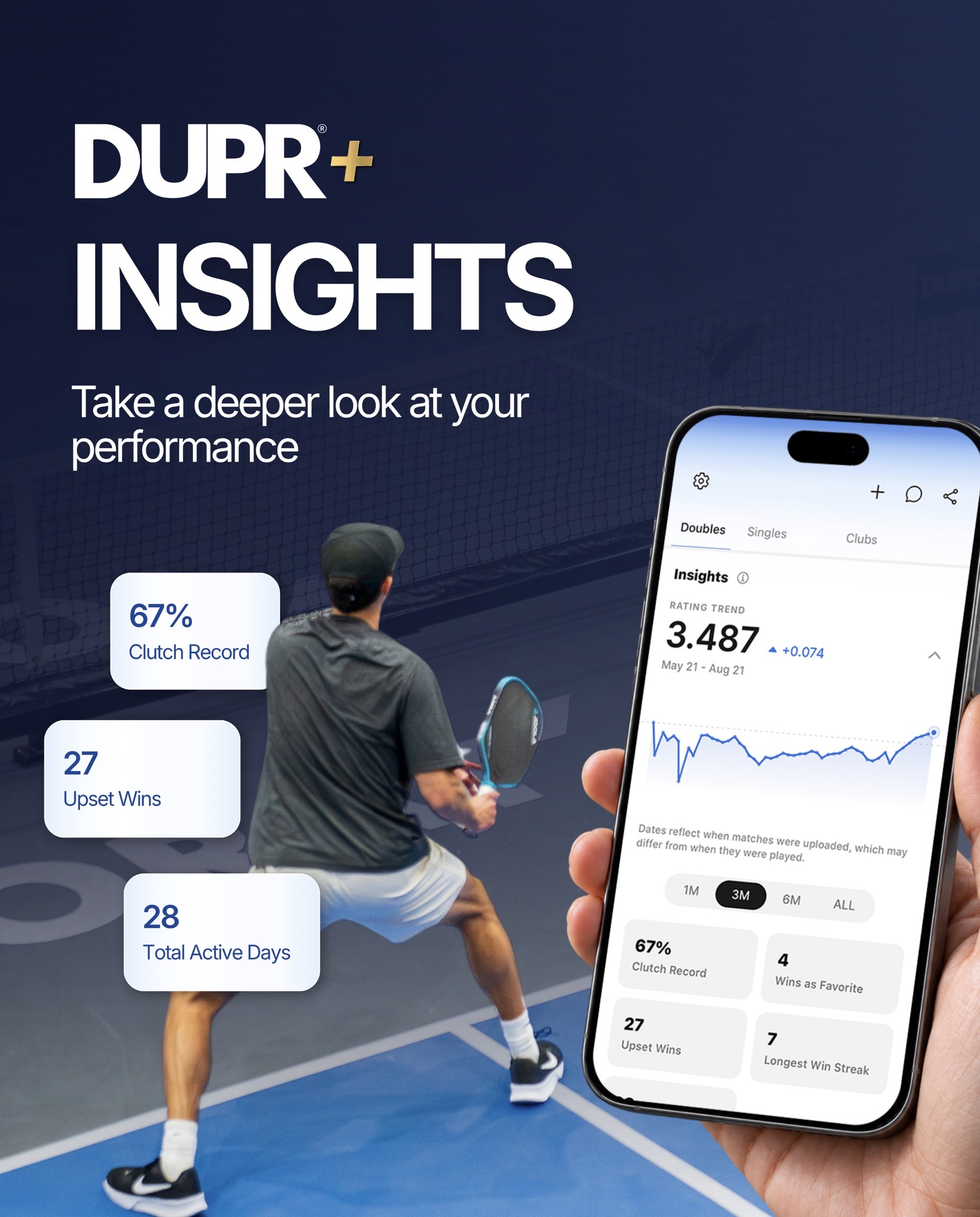 DUPR+ premium membership